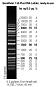 Маркеры мол. массы ДНК, 75-20000 п.о., GeneRuler 1 kb Plus DNA, гот. к исп. (15 фр.), 5 х 50 мкг