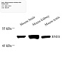 Антитела первичные, поликлональные, Ribonuclease Inhibitor/RAI, 100 мкл